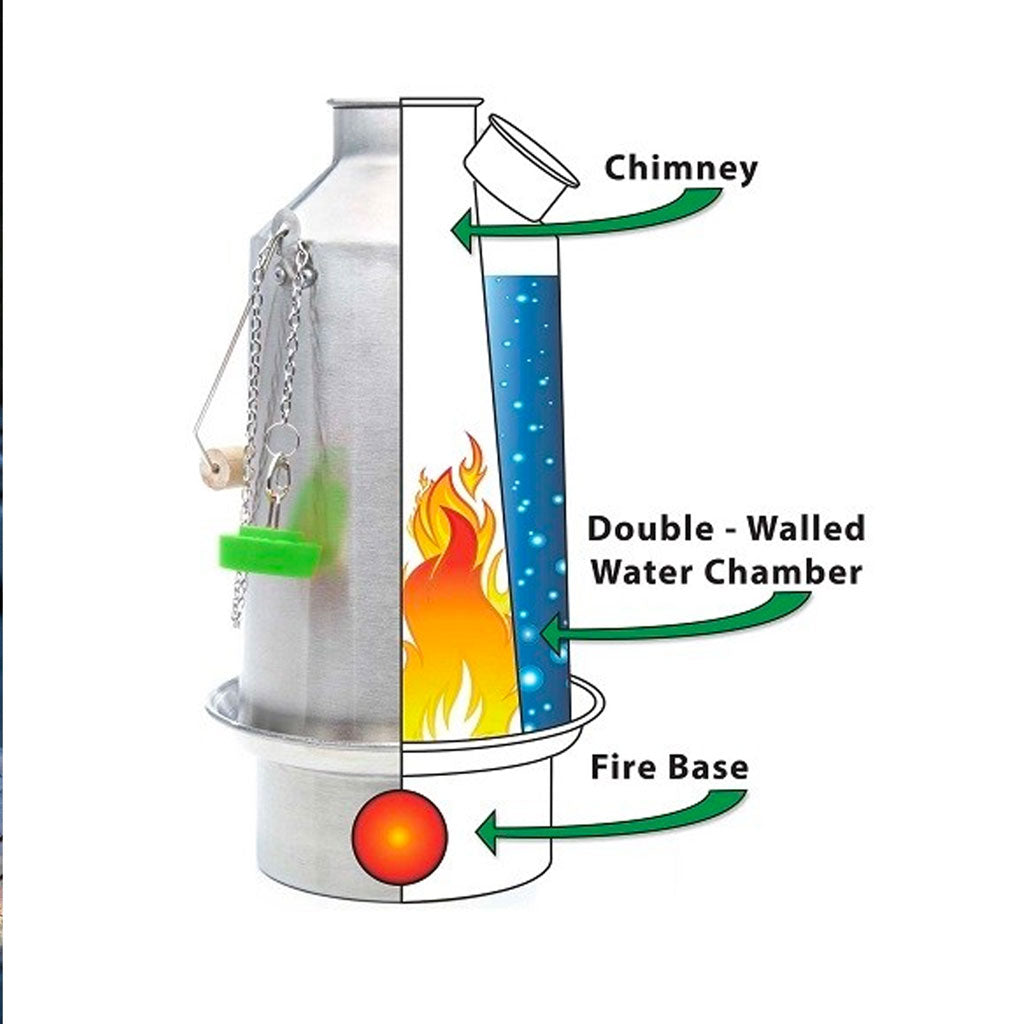 Internal workings of a Kelly Kettle